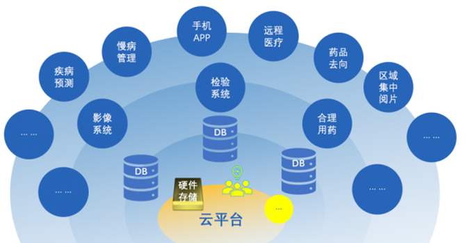 医疗行业数据安全的主要风险和应对分析