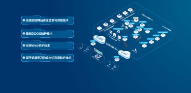 云安全解决方案