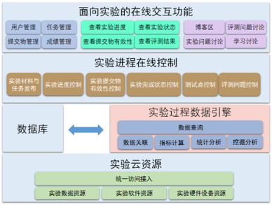 信息安全专业一体化解决方案