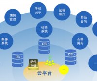 医疗行业数据安全的主要风险和应对分析
