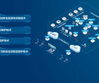 云安全解决方案
