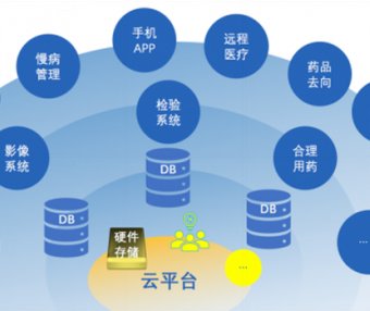 医疗行业数据安全的主要风险和应对分析