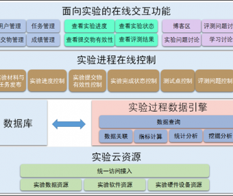 信息安全专业一体化解决方案