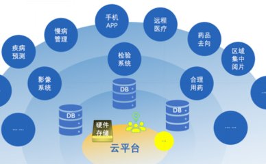 医疗行业数据安全的主要风险和应对分析