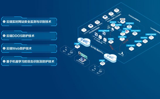 云安全解决方案