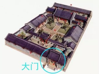中国传统民居建筑——四合院