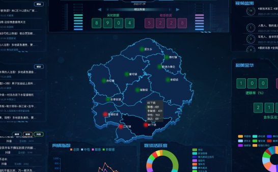 区块链舆情平台