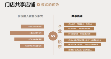 共享门店+共享股东+商业模式案例分析